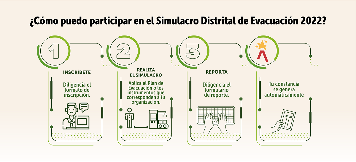3. Como participar del simulacro distrital 2022